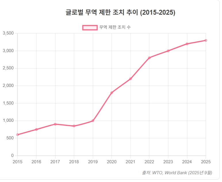 보조금 사냥부터 규제 역이용…세계 경제 흔드는 '차익 거래' [글로벌 머니 X파일]