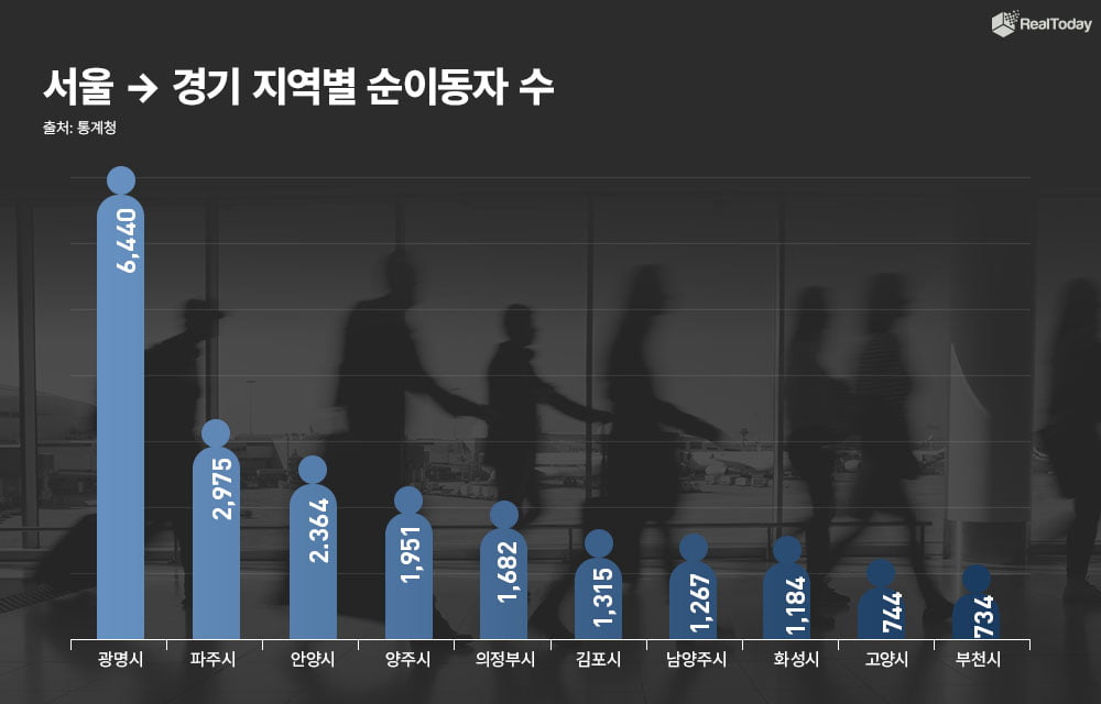 "서울 떠나 경기도"…김포·파주·광명 분양단지 '눈길'