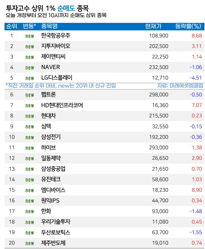 [마켓PRO] “반도체·원전 조정 때 사자”…고수들, SK하이닉스 집중 매수