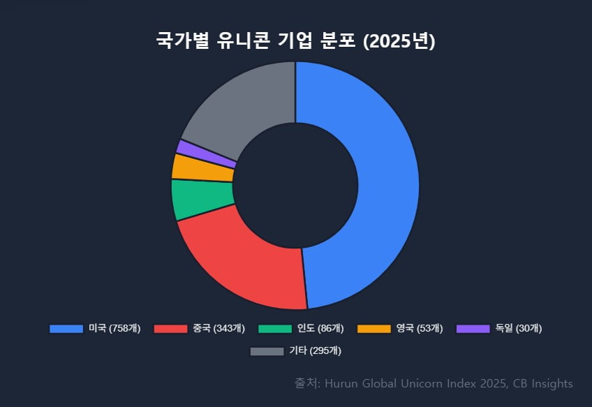 IPO는 필요 없다?…'영구 사기업' 택한 오픈AI·스페이스X [글로벌 머니 X파일]