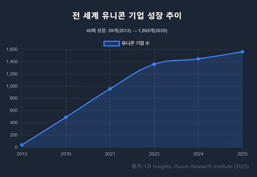 IPO는 필요 없다?…'영구 사기업' 택한 오픈AI·스페이스X [글로벌 머니 X파일]