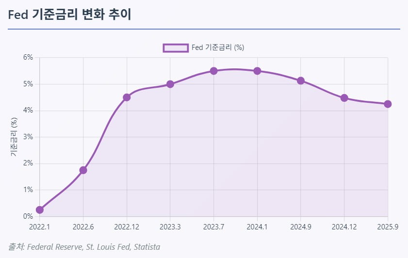 美 Fed, 숨겨진 '돈 풀기'…글로벌 외환 시장 숨통 트이나 [글로벌 머니 X파일]