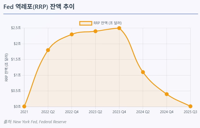 美 Fed, 숨겨진 '돈 풀기'…글로벌 외환 시장 숨통 트이나 [글로벌 머니 X파일]