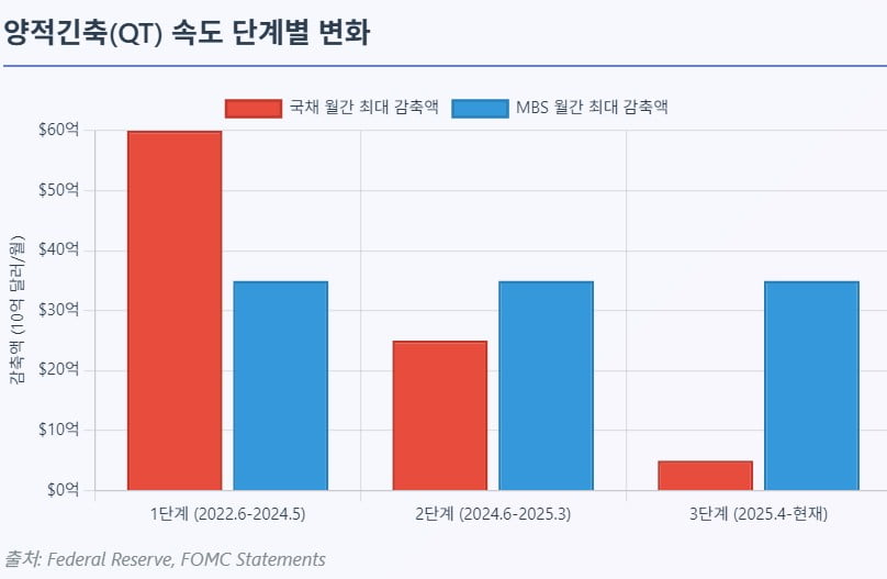 美 Fed, 숨겨진 '돈 풀기'…글로벌 외환 시장 숨통 트이나 [글로벌 머니 X파일]