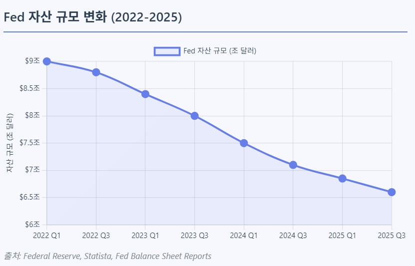 美 Fed, 숨겨진 '돈 풀기'…글로벌 외환 시장 숨통 트이나 [글로벌 머니 X파일]