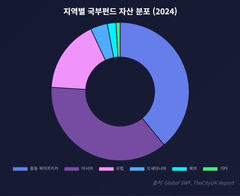 "돈이면 다 된다"…국부펀드의 거침없는 전략자산 쇼핑 [글로벌 머니 X파일] 
