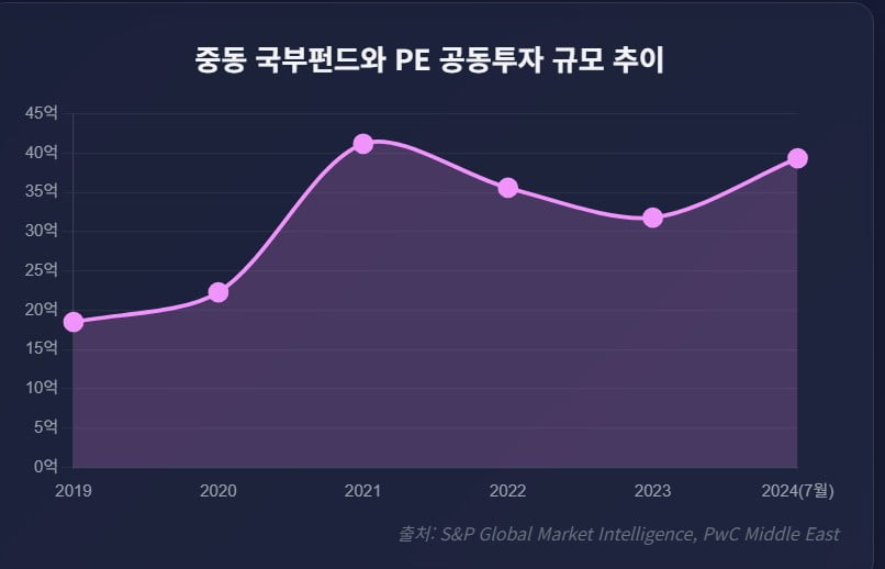 "돈이면 다 된다"…국부펀드의 거침없는 전략자산 쇼핑 [글로벌 머니 X파일] 