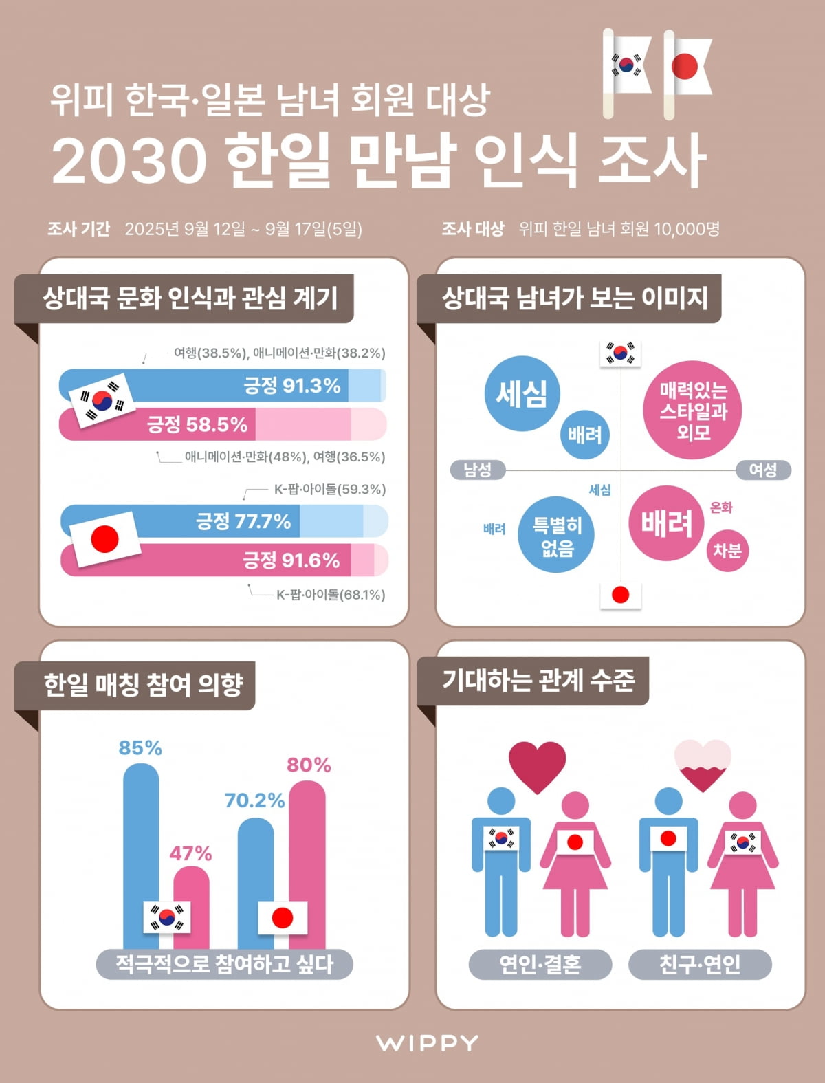 사진=엔라이즈