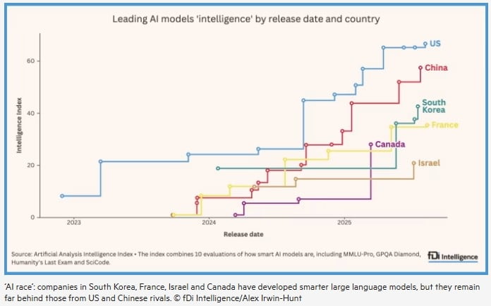 사진=FDi 인텔리전스 캡처