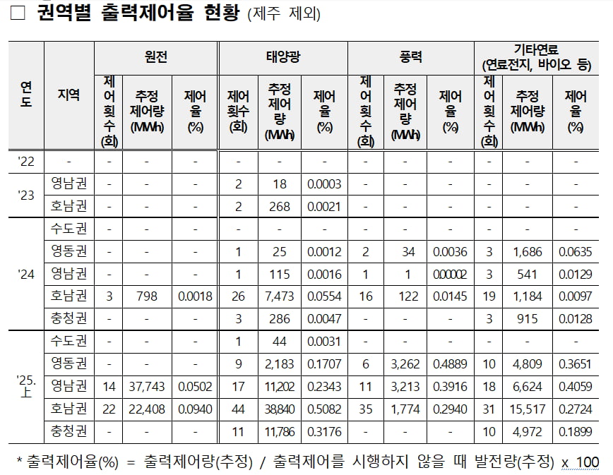 태양광도 ‘정전 위험 막아야’ 인센티브 지급한다 [김리안의 에네르기파WAR]