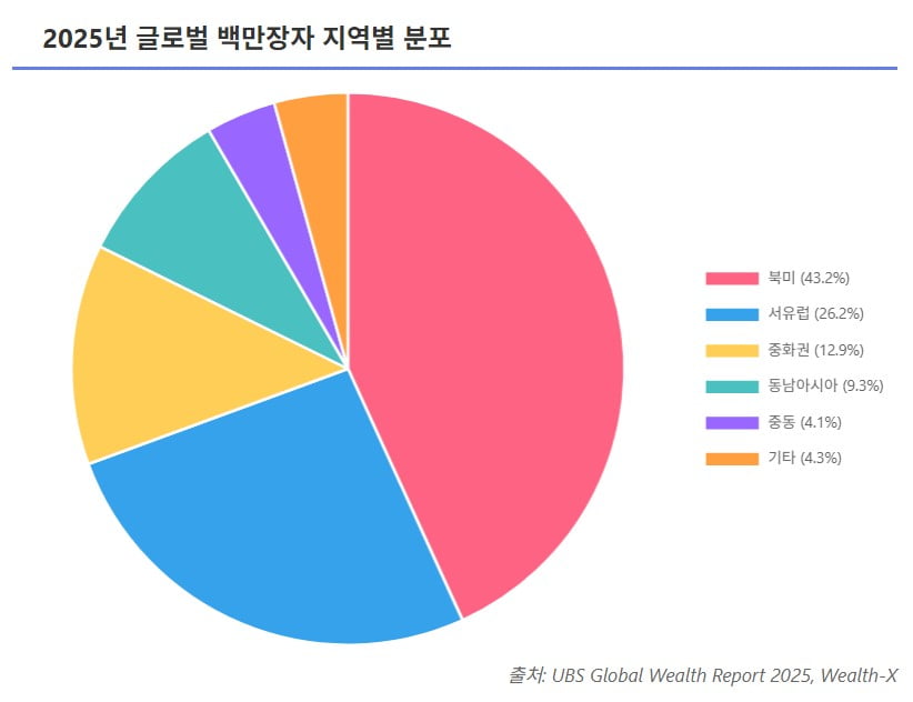 '백만장자', 런던서 대이동…한국도 2배 떠난다 [글로벌 머니 X파일]