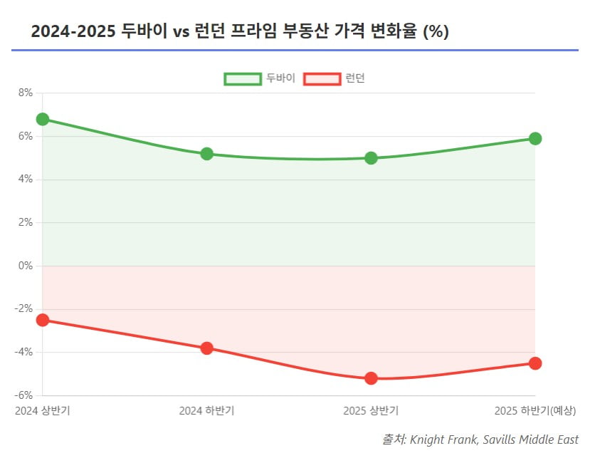 '백만장자', 런던서 대이동…한국도 2배 떠난다 [글로벌 머니 X파일]