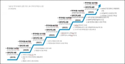 MBK "롯데카드 관리소홀 사실 아냐…보안투자 꾸준히 확대"