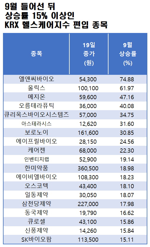 자료=에프앤가이드 데이터가이드
