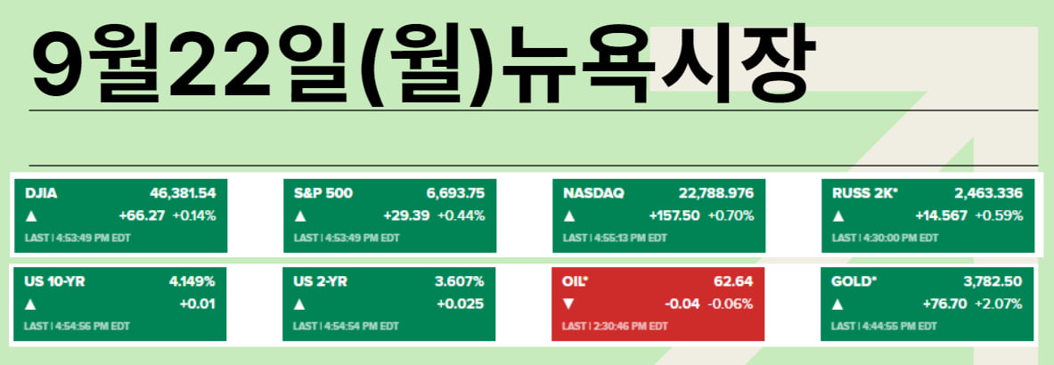 엔비디아, 오픈AI '올인'…"S&P 9000 간다"
