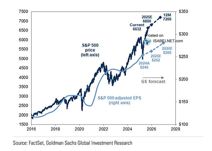 엔비디아, 오픈AI '올인'…"S&P 9000 간다" [김현석의 월스트리트나우]