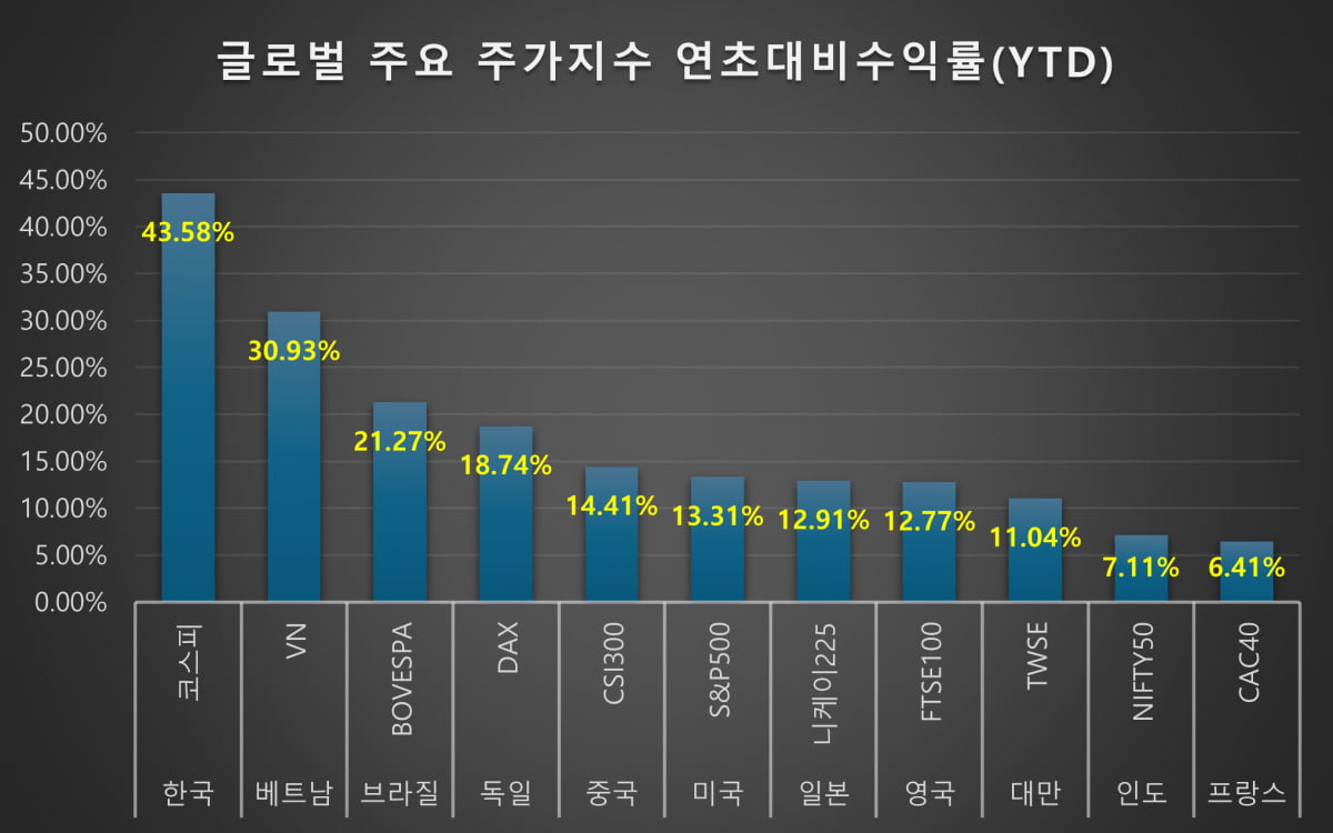 [마켓칼럼] 코스피 5000, 가보지 않은 길에 대한 두려움