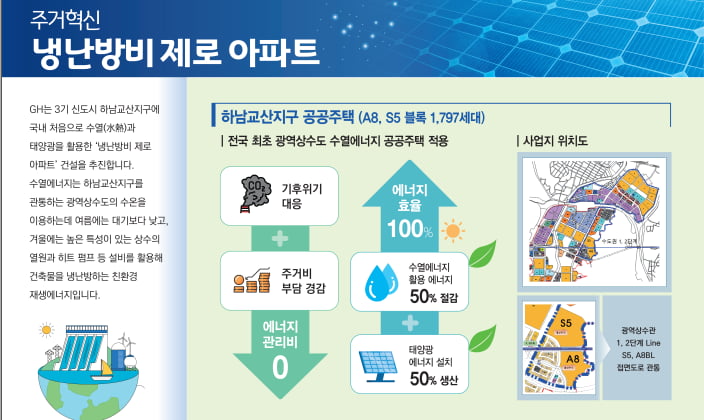 GH, 집코노미서 미래형 주택…적금·제로아파트 공개 [집코노미 박람회 2025]