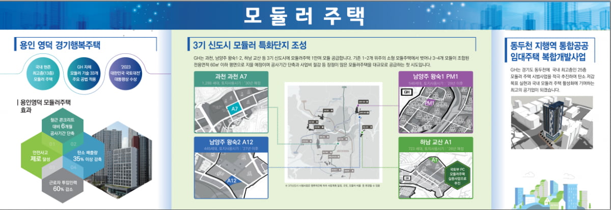 GH, 집코노미서 미래형 주택…적금·제로아파트 공개 [집코노미 박람회 2025]