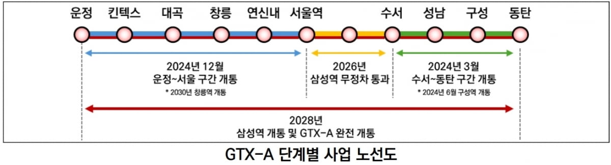 "GTX 뚫려서 좋아했는데"…운정·동탄 집값 생각만큼 안오른 까닭 [집코노미-집집폭폭]