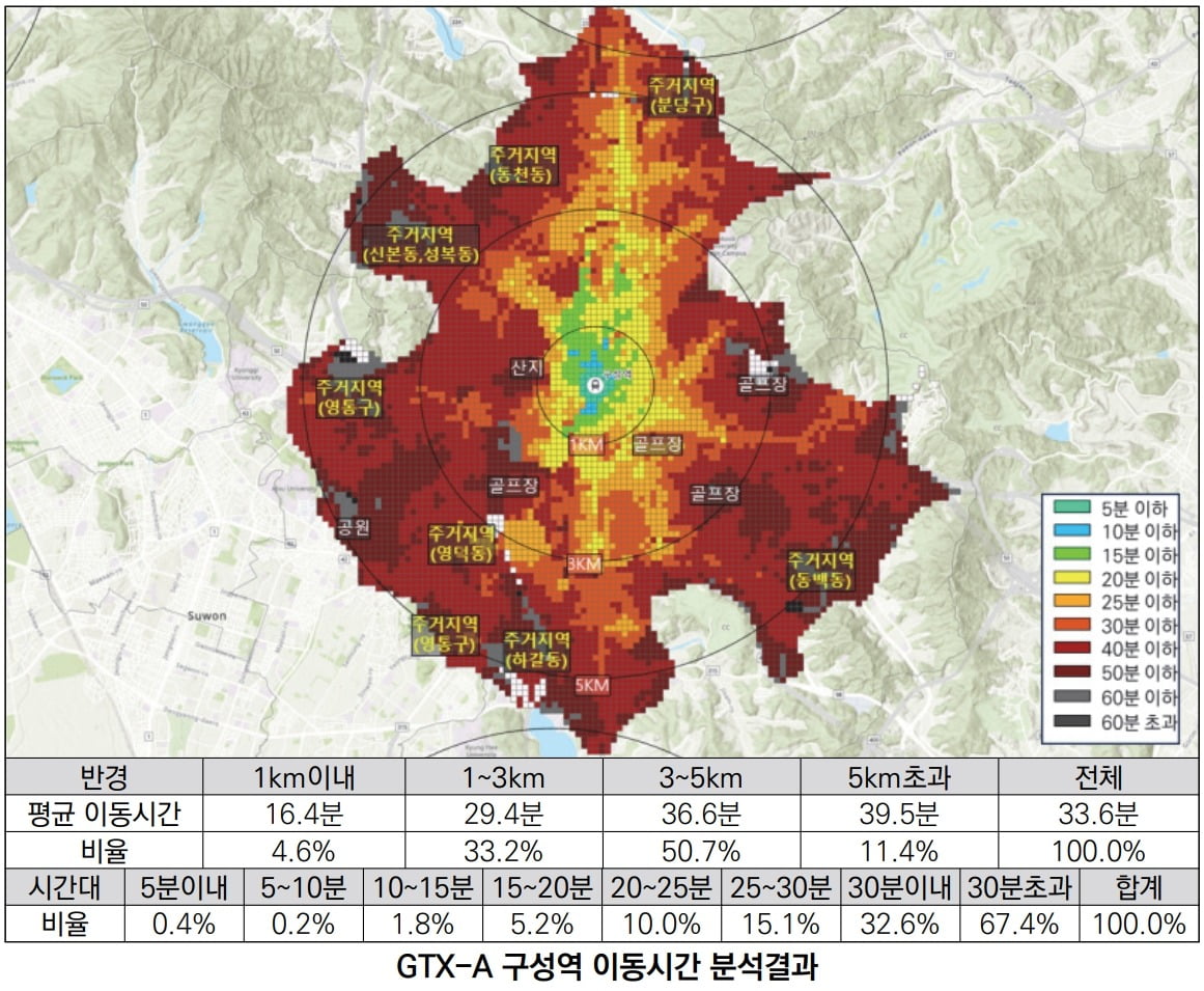 출처: 한국교통연구원 ‘GTX시대 연계환승 중심의 광역교통체계 개편전략’
