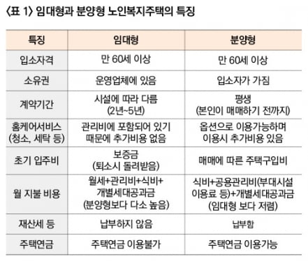 “살던 집에서 노후 보내고 싶은데…” 고령층 리모델링 해법은 [집코노미-집100세 시대]