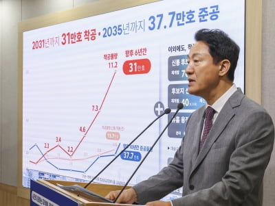 [포토] 신속통합기획 2.0 추진 계획 발표하는 오세훈 시장