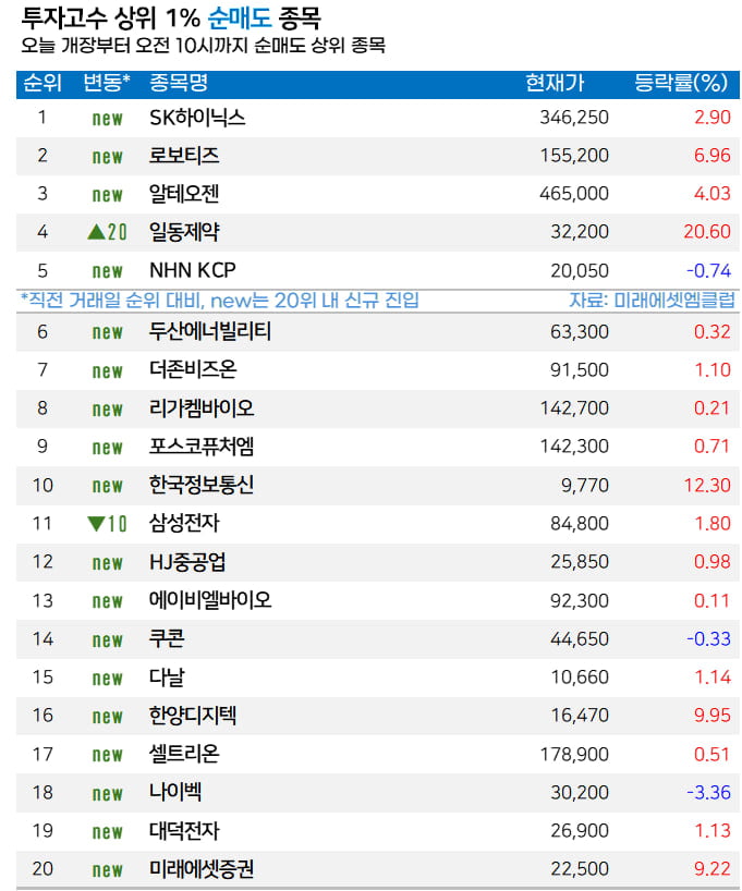 [마켓PRO] 카카오 '최악의 개편' 혹평에도…고수들 "실적엔 도움" 매수