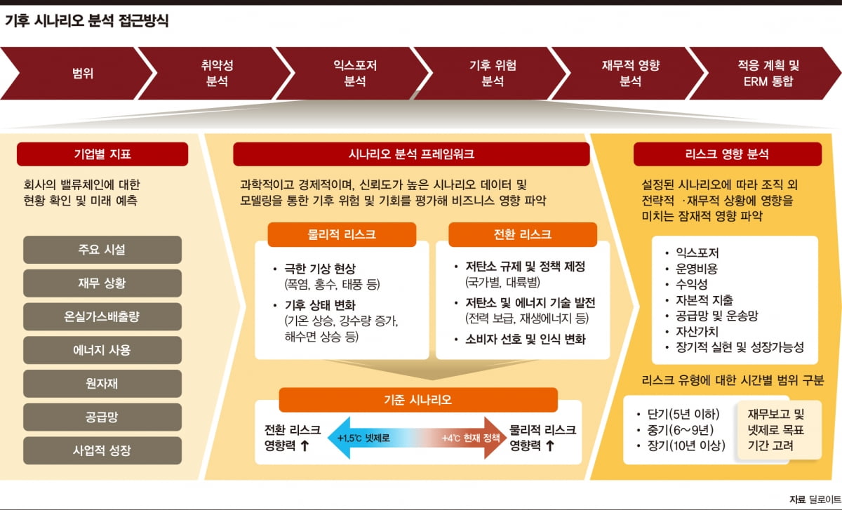 기후 정보 공개 시대, 국내 기업도 실행 방안 고민해야[ESG 키워드 포커스 ⑦] 