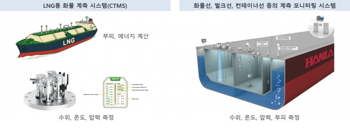 한라IMS 사업 내용 캡처.
