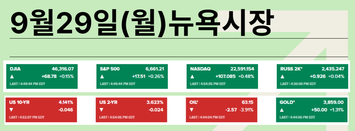 셧다운 우려→금리 더 내린다?…에릭 트럼프 "QE 할 것" [김현석의 월스트리트나우]