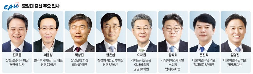[단독] 부각되는 중앙대 경제·금융 인맥…이번엔 '중금회' 뜬다