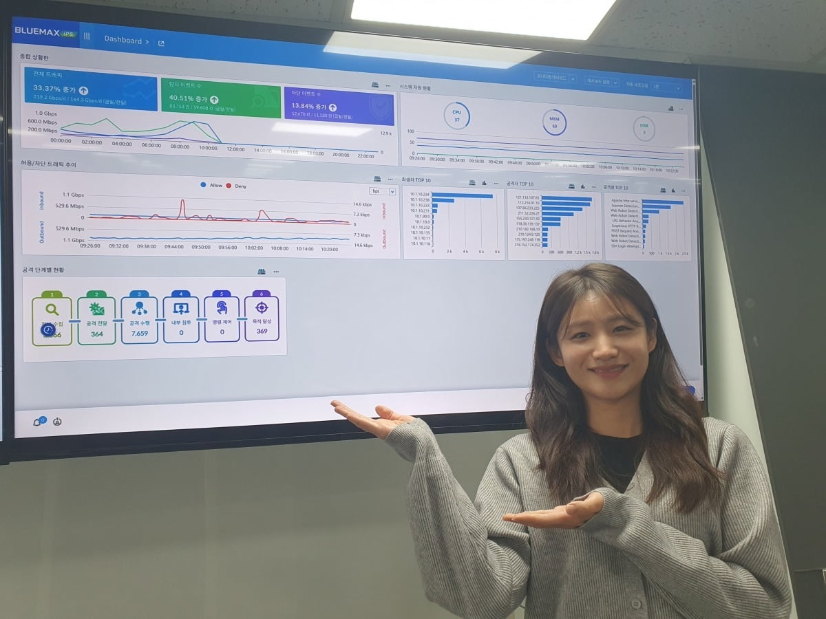 송지혜 사원이 인프라 보안 모니터링 화면에 대해 설명하고 있다. 윤현주 기자