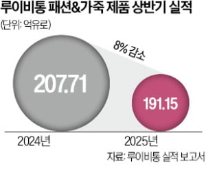 비싼 명품 대신…전문 브랜드 찾는 소비자