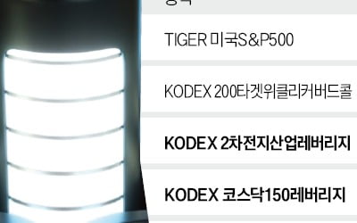 "이번엔 돈 벌 줄 알았는데"…'2차전지' 베팅했다가 '비명'