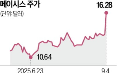 구조조정 통했다…메이시스 부활 신호탄