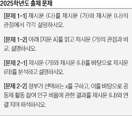 [2026학년도 논술길잡이] 철학·과학·수리 넘나들며 해석 가능한지 평가