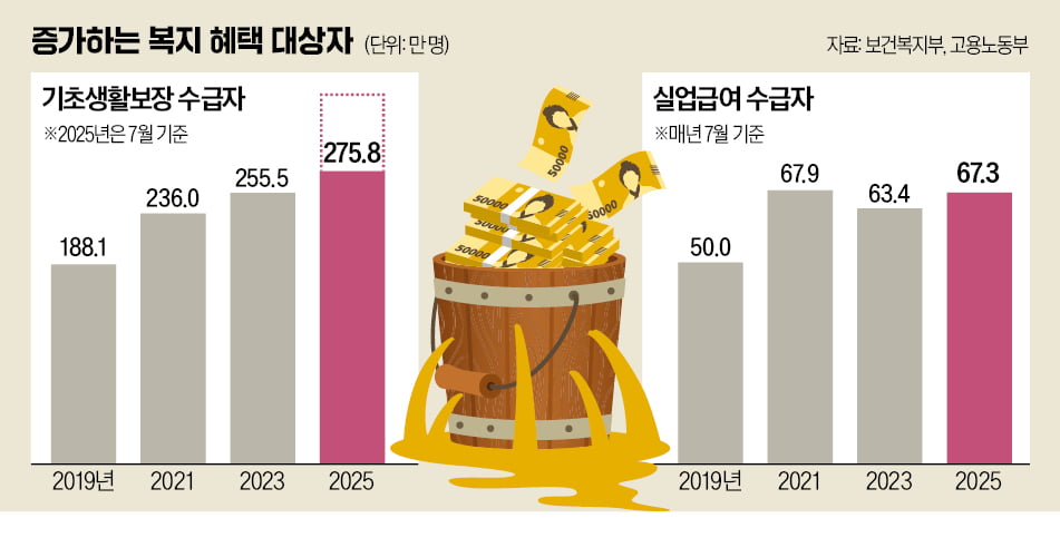 [경제야 놀자] 병원비 지원하니 환자 폭증…복지의 '코브라 효과'