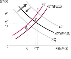 [경제학 원론 산책] 변동환율제에선 재정확대 효과 크지 않아