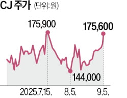 올리브영과 합병설에 들썩이는 CJ