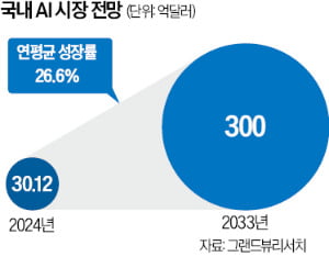 '데이터 장벽'에 막힌 한국…AI 기술력 갖춰도 산업화 좌초 위기