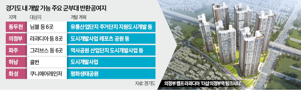 '여의도 25배'…경기도 미군 반환지 개발 시동