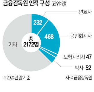 "갑자기 세종시로 가라고?"…'꿈의 직장' 대탈출 조짐