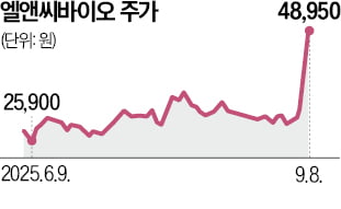 "엄마, 나도 한국 갈래요"…외국인들 찾더니 난리난 곳이
