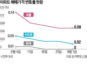 청년·신혼부부 수도권 공공택지 청약 기회 확 넓어진다