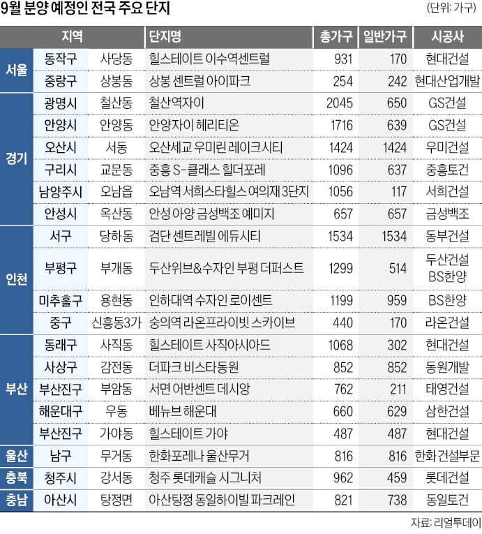 서울 동작·부산 동래에 힐스테이트…광명 자이 '대단지 청약'