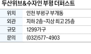 두산위브앤수자인 부평 더퍼스트, 7호선 인근…서울업무지구 이동 편리
