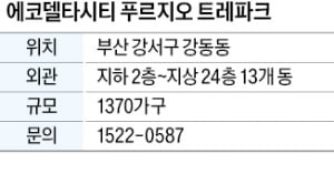 에코델타시티 푸르지오 트레파크, 부산 3만가구 신도시에 중소형 면적 대단지