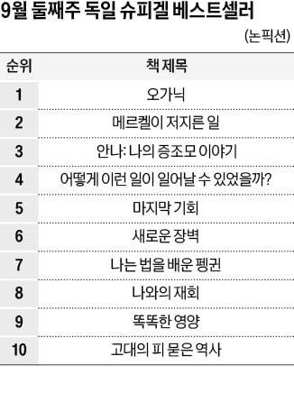 [홍순철의 글로벌 북 트렌드] 인간사회에서 계급은 절대 사라지지 않는다