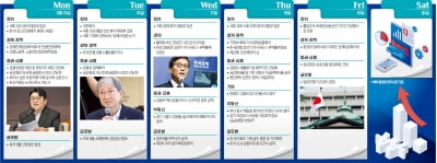 노동안전 종합대책 나온다…경제계, 수위 촉각
